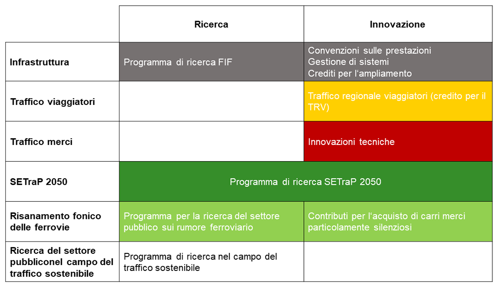 Programmi di ricerca e d‘innovazione